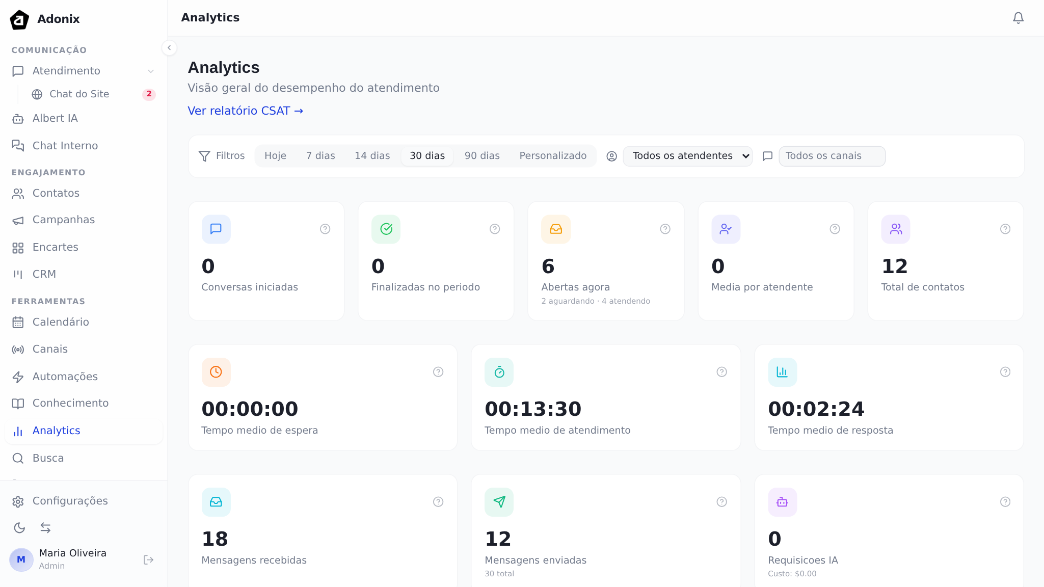Dashboard de analytics
