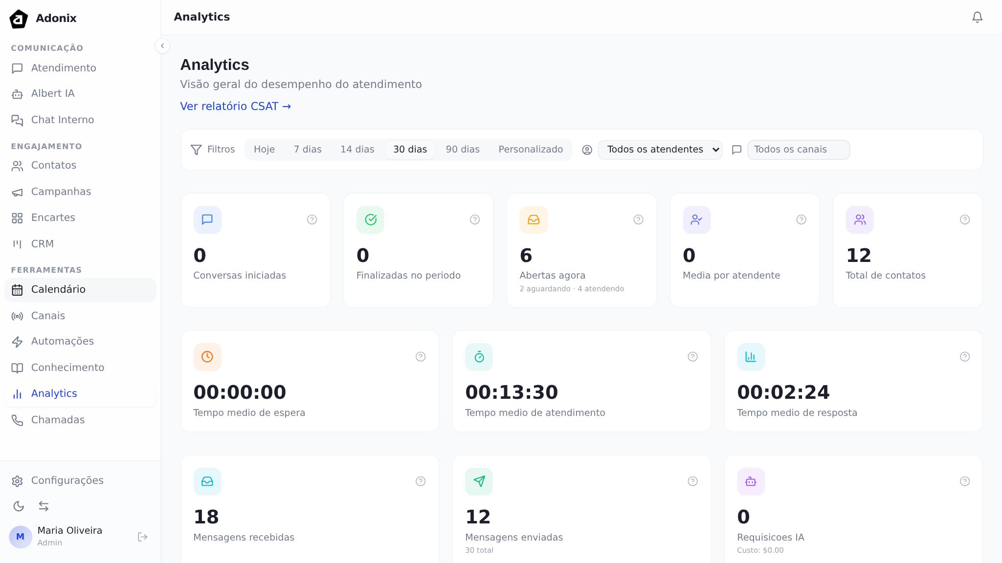 Dashboard de analytics