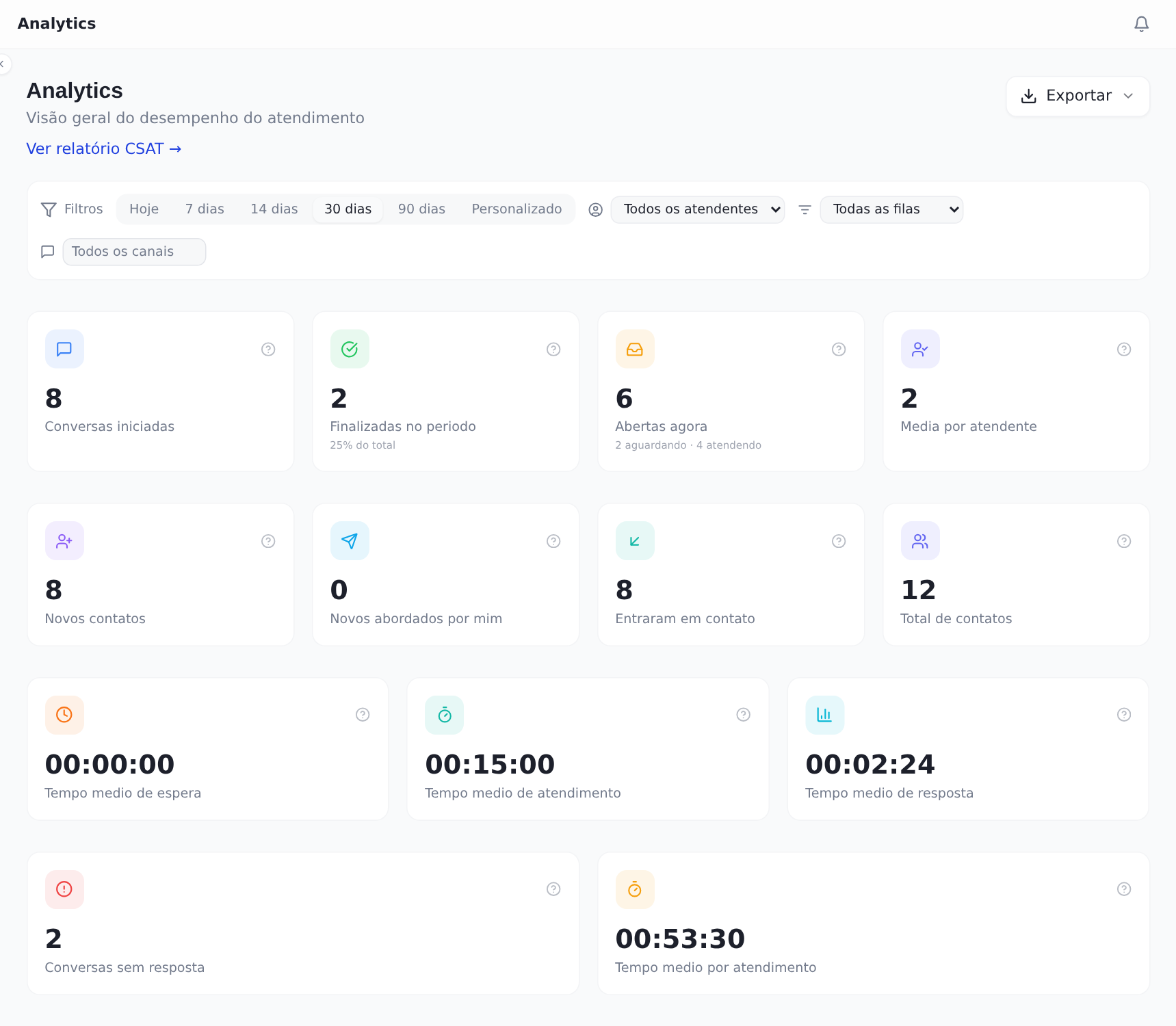 Barra de filtros do Analytics, com período, atendente, fila e canal