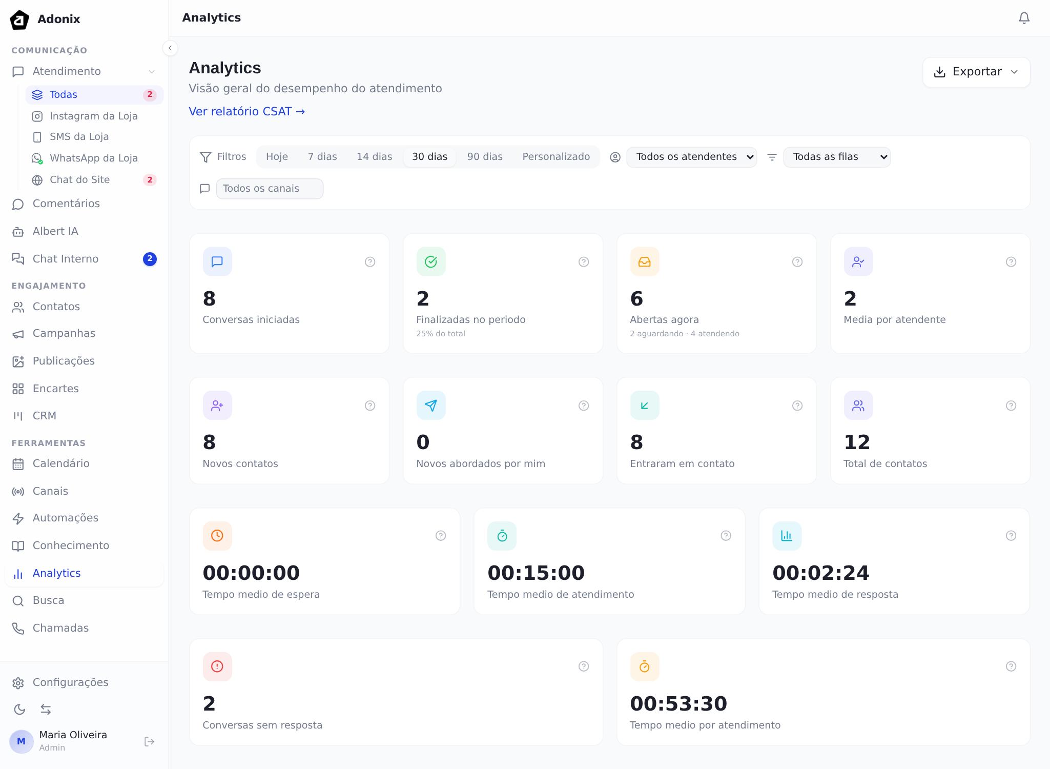 Painel do Analytics, com os cartões de conversas e contatos