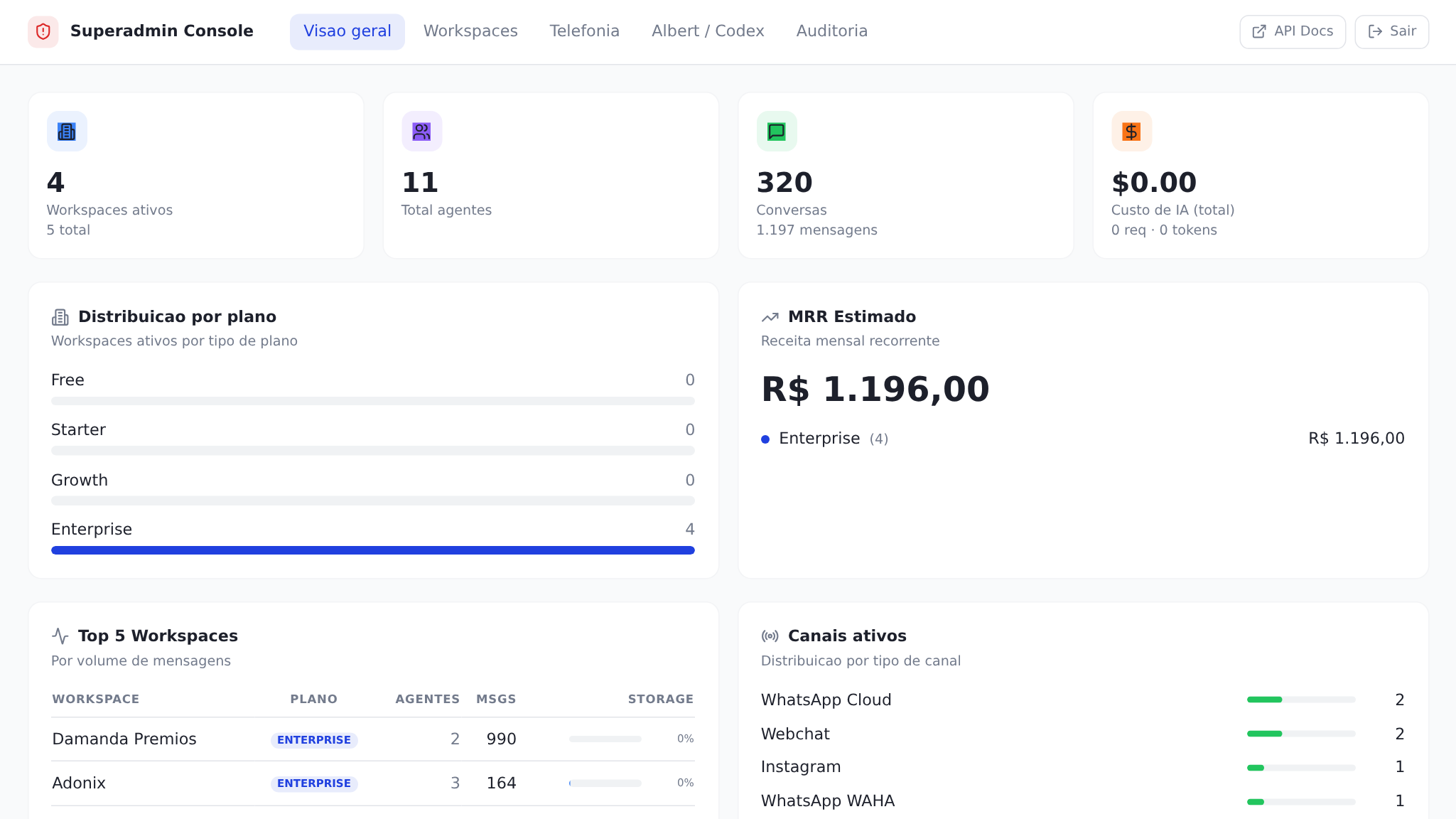 Dashboard do Superadmin